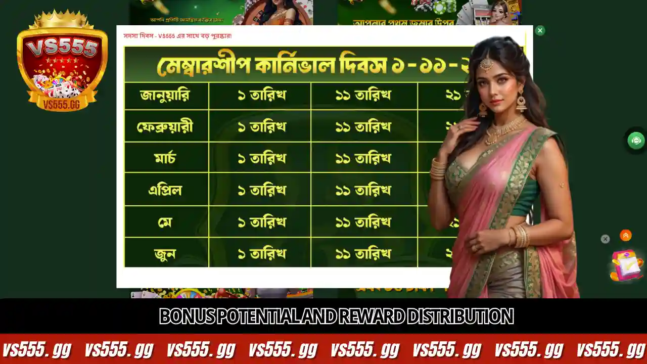 Bonus potential and reward distribution