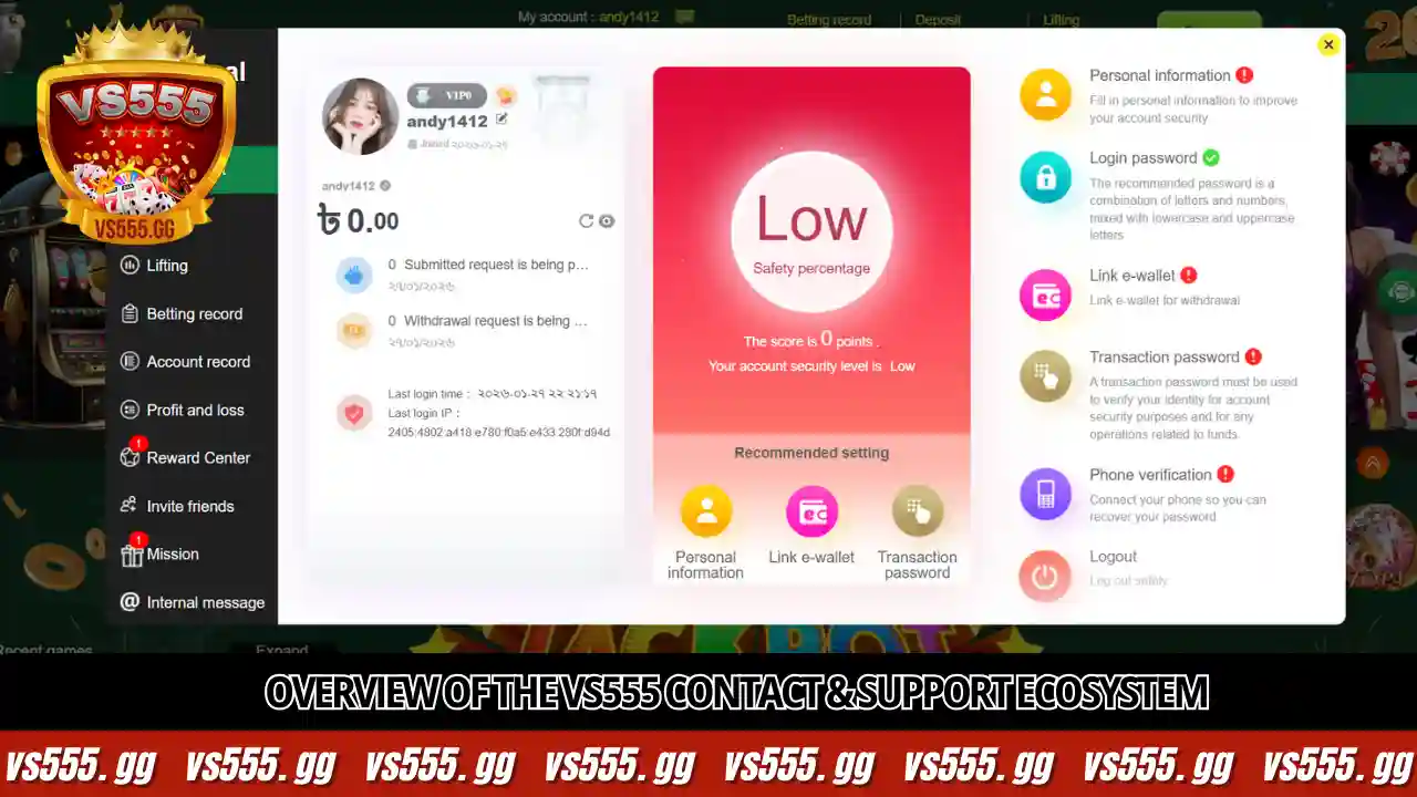 Contact Us 7 Overview of the VS555 Contact & Support ecosystem